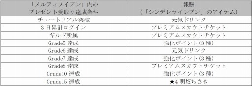 画像集 No.002のサムネイル画像 / 「メルティメイデン」が「シンデレライレブン」とコラボ。★4明坂ちさきが登場
