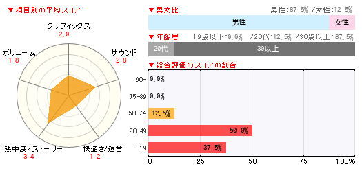 グラフ