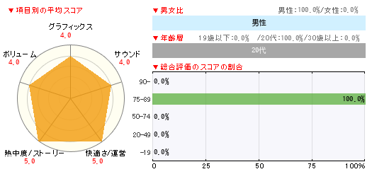 グラフ