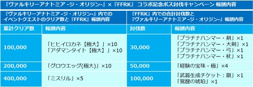  No.007Υͥ / FFRKסե󥿥RPGVALKYRIE ANATOMIAפȤΥܥ٥Ȥ