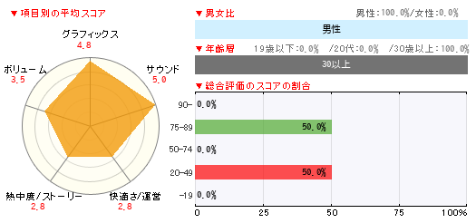 グラフ