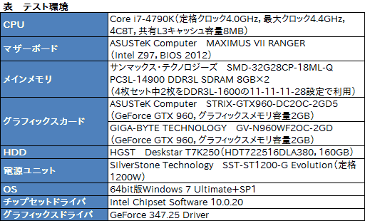 画像集 No.006のサムネイル画像 / HW短評:ASUS「STRIX-GTX960-DC2OC-2GD5」(2)