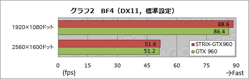 画像集 No.008のサムネイル画像 / HW短評:ASUS「STRIX-GTX960-DC2OC-2GD5」(2)
