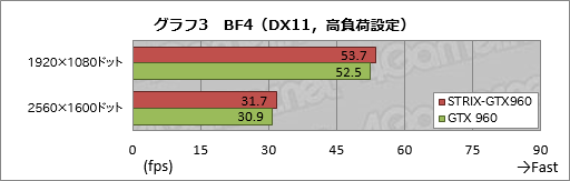 画像集 No.009のサムネイル画像 / HW短評:ASUS「STRIX-GTX960-DC2OC-2GD5」(2)
