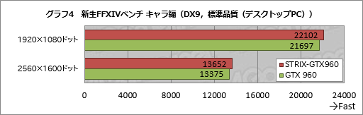 画像集 No.010のサムネイル画像 / HW短評:ASUS「STRIX-GTX960-DC2OC-2GD5」(2)
