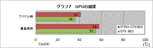 画像集 No.013のサムネイル画像 / HW短評:ASUS「STRIX-GTX960-DC2OC-2GD5」(2)