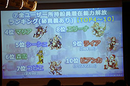 画像集 No.032のサムネイル画像 / 「天空のクラフトフリート」のサービス3周年記念イベントをレポート。ストーリーの新章追加やUIの改修など,さまざまな新情報が明らかに