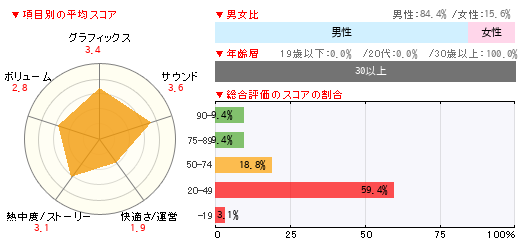 グラフ