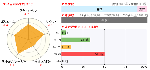グラフ