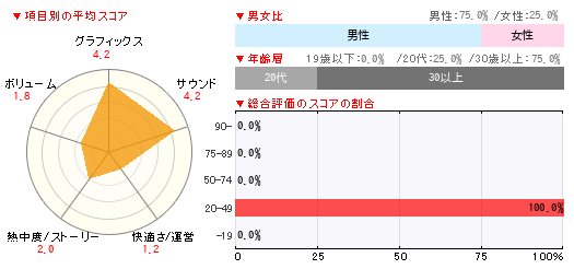 グラフ
