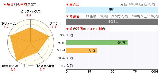グラフ
