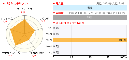 グラフ