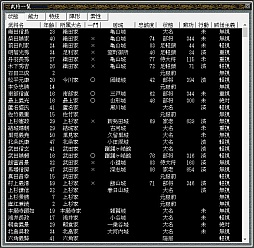 画像集 No.040のサムネイル画像 / 今度は「信長の野望」14タイトルを一気にプレイ。着実に進化を続けてきたシリーズの歴史を振り返る