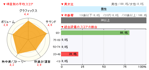 グラフ