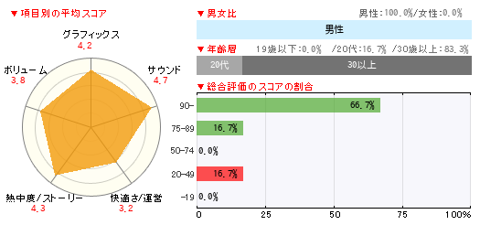 グラフ