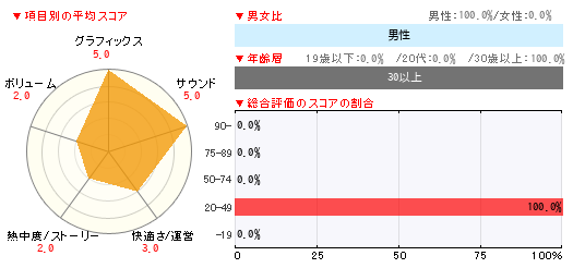 グラフ