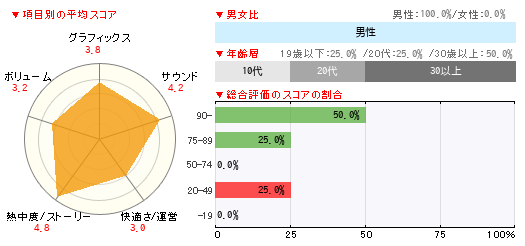 グラフ