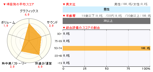 グラフ