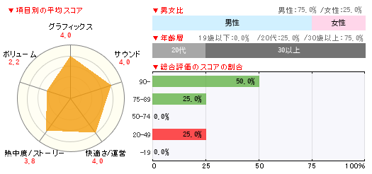 グラフ