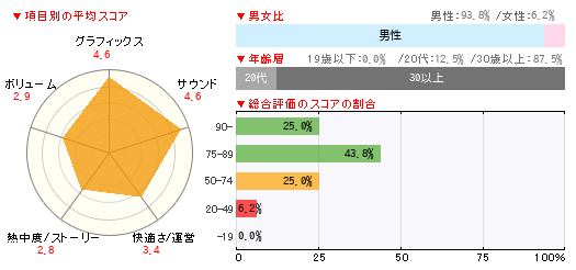 グラフ