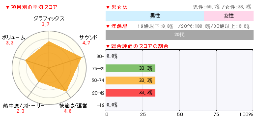 グラフ