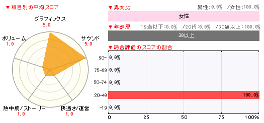 グラフ