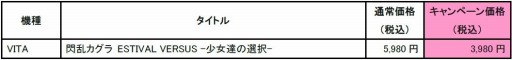 画像集 No.002のサムネイル画像 / 「閃乱カグラ ESTIVAL VERSUS」ジオラマモードのできを競う「くノ一総選挙」が開催に