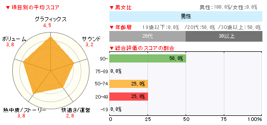 グラフ
