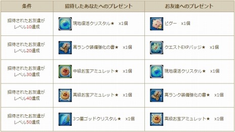 画像集#022のサムネイル/「ハンターヒーロー」，正式サービスがスタート＆高難度ダンジョン3種が実装。キャラクターボイスの紹介動画も公開に