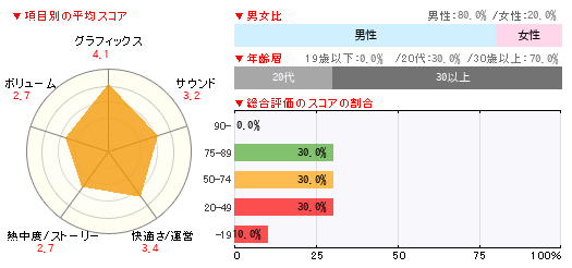 グラフ