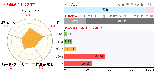 グラフ