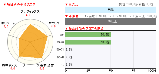 グラフ
