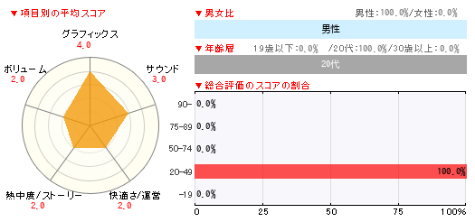 グラフ