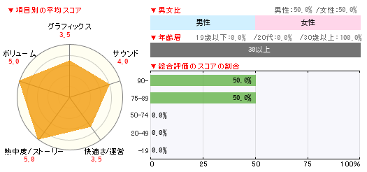 グラフ