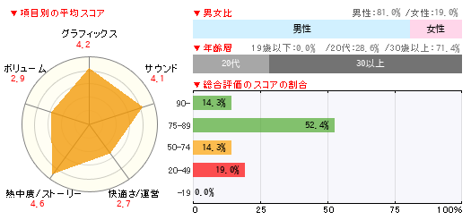 グラフ