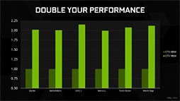 画像集#007のサムネイル/NVIDIA,第2世代MaxwellベースのノートPC向けGPU「GeForce GTX 980M」「GeForce GTX 970M」を発表