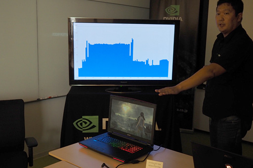 画像集#012のサムネイル/NVIDIA,第2世代MaxwellベースのノートPC向けGPU「GeForce GTX 980M」「GeForce GTX 970M」を発表