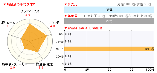 グラフ