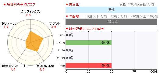 グラフ