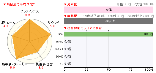グラフ
