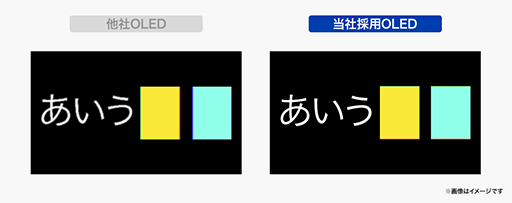 ���������꡼ No.012�Υ���ͥ������ / �������ⵡǽ�Ǥ�꺢�ʲ��ʤΥ����ޡ�����ͭ��EL�ǥ����ץ쥤�ʤ顤GigaCrysta�Ρ�EX-GDQ271UEL�פ����������PR��