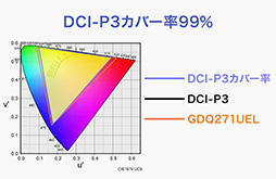 ���������꡼ No.016�Υ���ͥ������ / �������ⵡǽ�Ǥ�꺢�ʲ��ʤΥ����ޡ�����ͭ��EL�ǥ����ץ쥤�ʤ顤GigaCrysta�Ρ�EX-GDQ271UEL�פ����������PR��