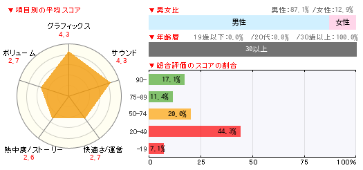 グラフ