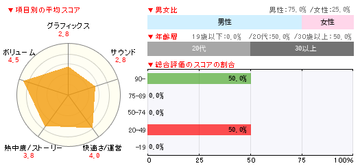 グラフ