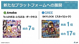 画像集#006のサムネイル/ステージを回転させる「ぐるりんクエスト」と本田 翼さんが出演する「SKYLOCK -神々と運命の五つ子-」の新CMがお披露目された,gloops発表会レポート