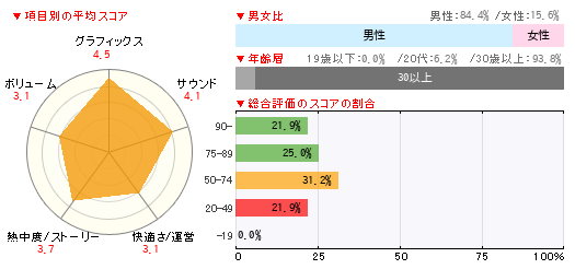 グラフ