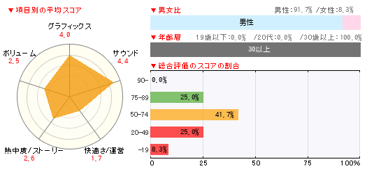 グラフ