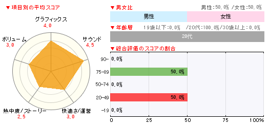 グラフ