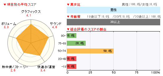 グラフ
