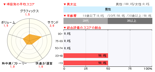 グラフ